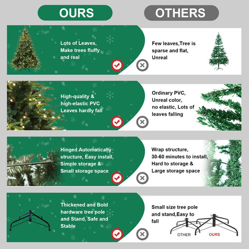 6.5ft Pre-Lit Artificial Christmas Tree